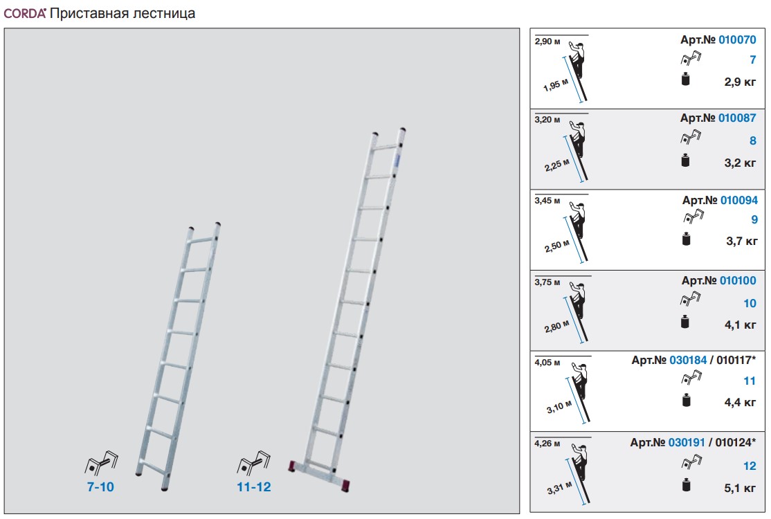 KRAUSE / GmbH Germany — Россия | Официальный партнер Krause - Приставная  лестница Krause Corda 1x12, с траверсой 030191