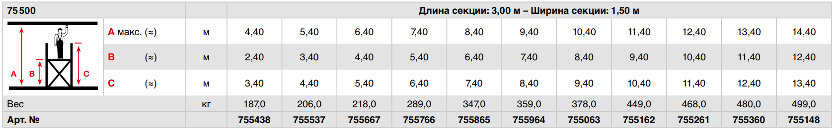 Длина секции. Тура длина секции. Длина 530 ширина 440. 333-7450 Размеры.