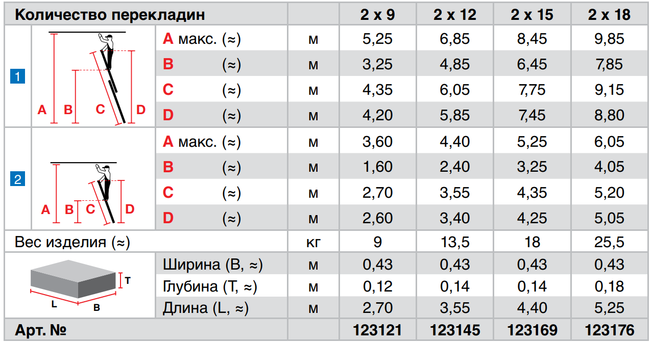 KRAUSE / GmbH Germany — Россия | Официальный партнер Krause - Лестница  выдвижная двухсекционная Krause STABILO 2 х 9, 133274