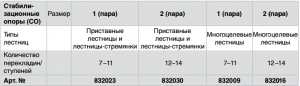 Стабилизационные опоры (СО) Krause