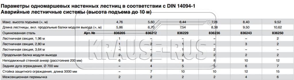 Одномаршевые настенные лестницы в соответствии с DIN 14094-1