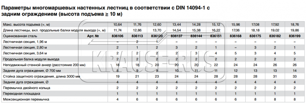 Многомаршевые/двумаршевые настенные лестницы в соответствии с DIN 14094-1 Многомаршевые/двумаршевые настенные лестницы в соответствии с DIN 14094-1