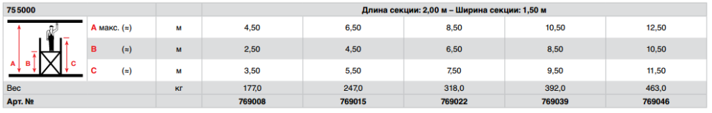 Вышка-тура Krause серии 5500 STABILO Professional 2х1.5